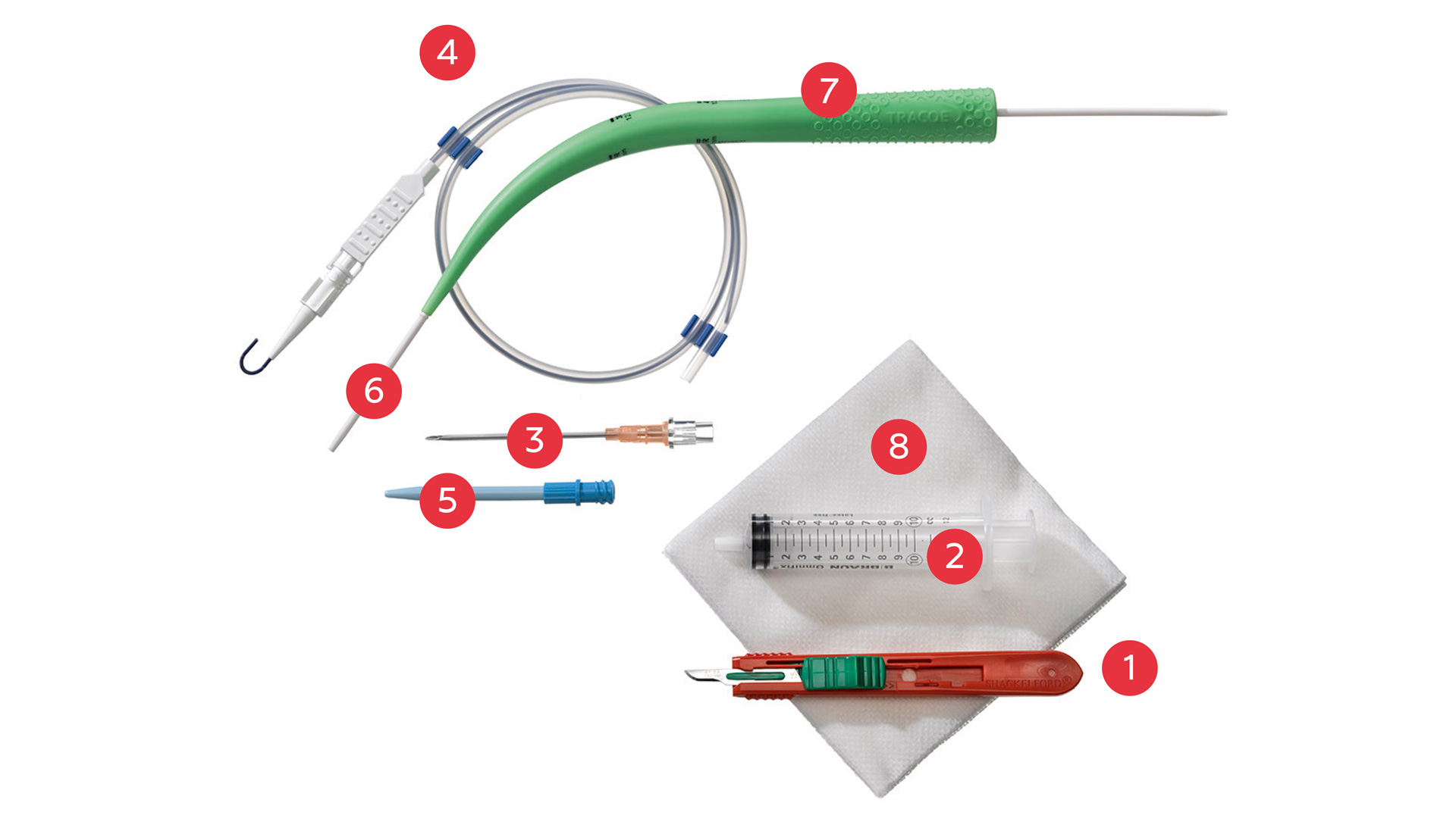 All components of the Tracoe Experc Dilation set assembled on a white background and marked with red numbers.